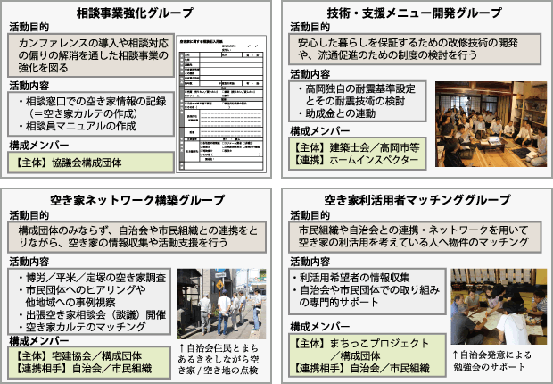 ↑４つのワーキンググループ